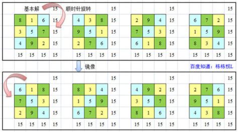 九宮格 相加 15|九宫格等于15的方法合集